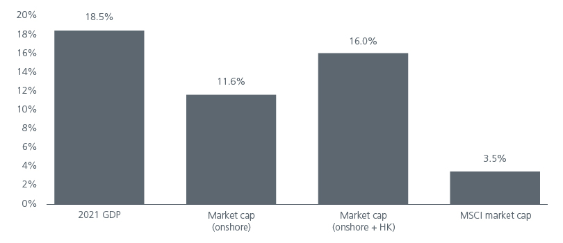 why-an-em-x-china-strategy-offers-a-new-opportunity-set-1