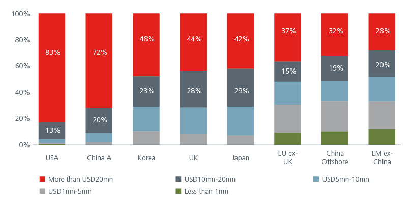 why-an-em-x-china-strategy-offers-a-new-opportunity-set-5