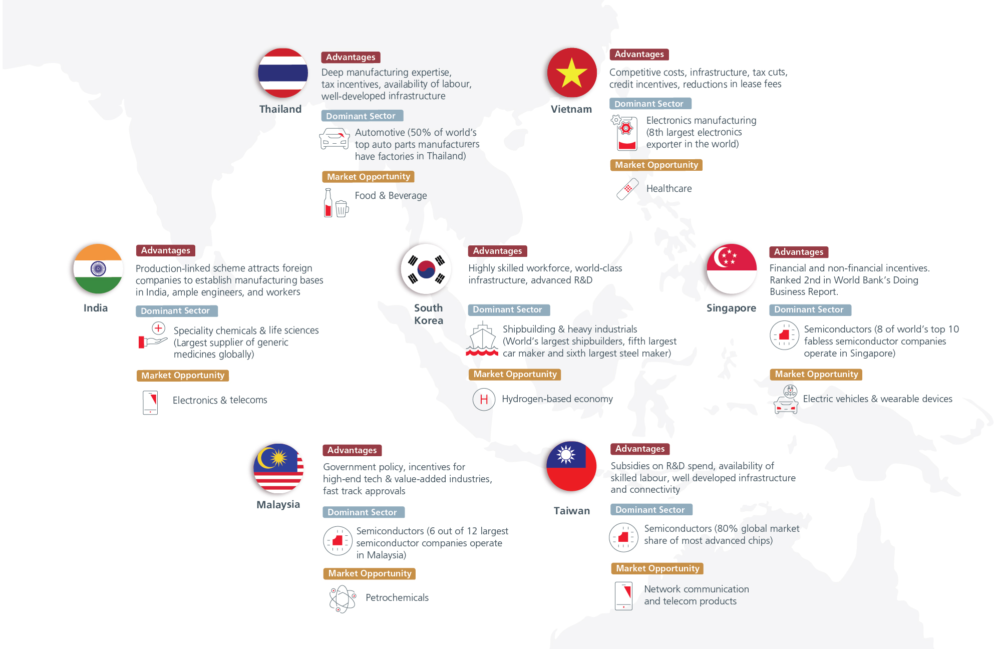 Asia On Earth: Your Guide to Asia Investment and Opportunities