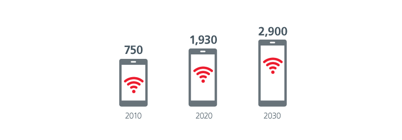 Image of  Internet users in key Asian markets, in millions