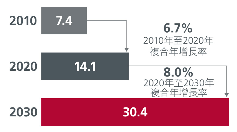 why-global-businesses-look-to-asia-for-opportunities-fig-01