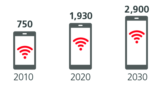 why-global-businesses-look-to-asia-for-opportunities-fig-02