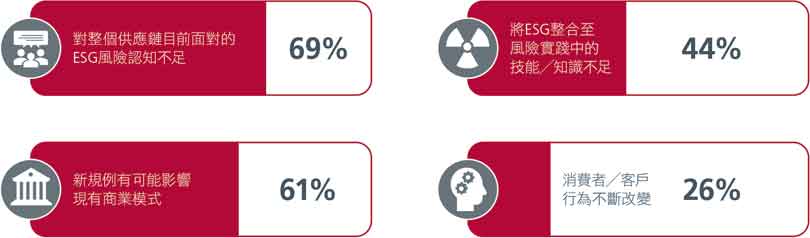 why-global-businesses-look-to-asia-for-opportunities-fig-03