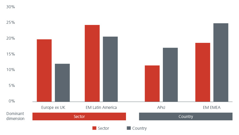 why-invest-in-asia-through-a-factor-lens-fig-03.jpg