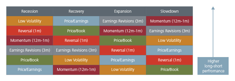 why-invest-in-asia-through-a-factor-lens-fig-05