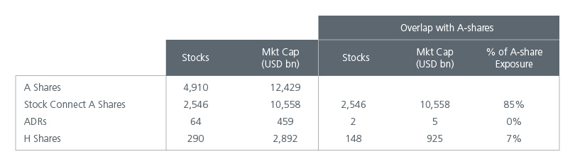 why-invest-in-asia-through-a-factor-lens-fig-06