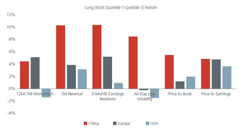 why-invest-in-asia-through-a-factor-lens-fig-07