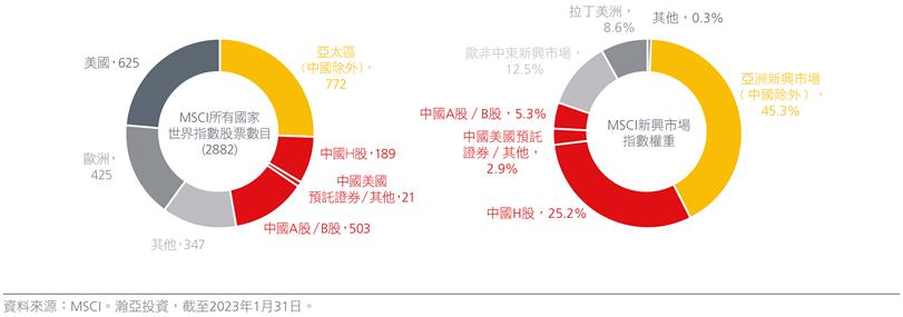 why-invest-in-asia-through-a-factor-lens-fig-01