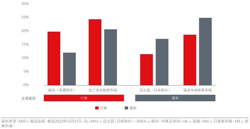 why-invest-in-asia-through-a-factor-lens-fig-03.jpg