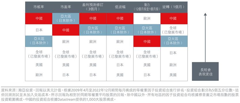 why-invest-in-asia-through-a-factor-lens-fig-04