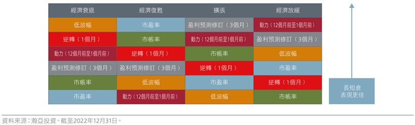 why-invest-in-asia-through-a-factor-lens-fig-05