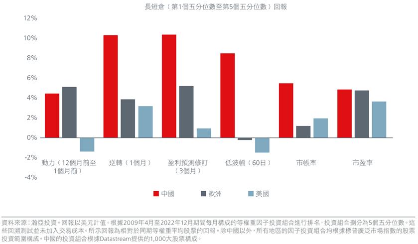 why-invest-in-asia-through-a-factor-lens-fig-07