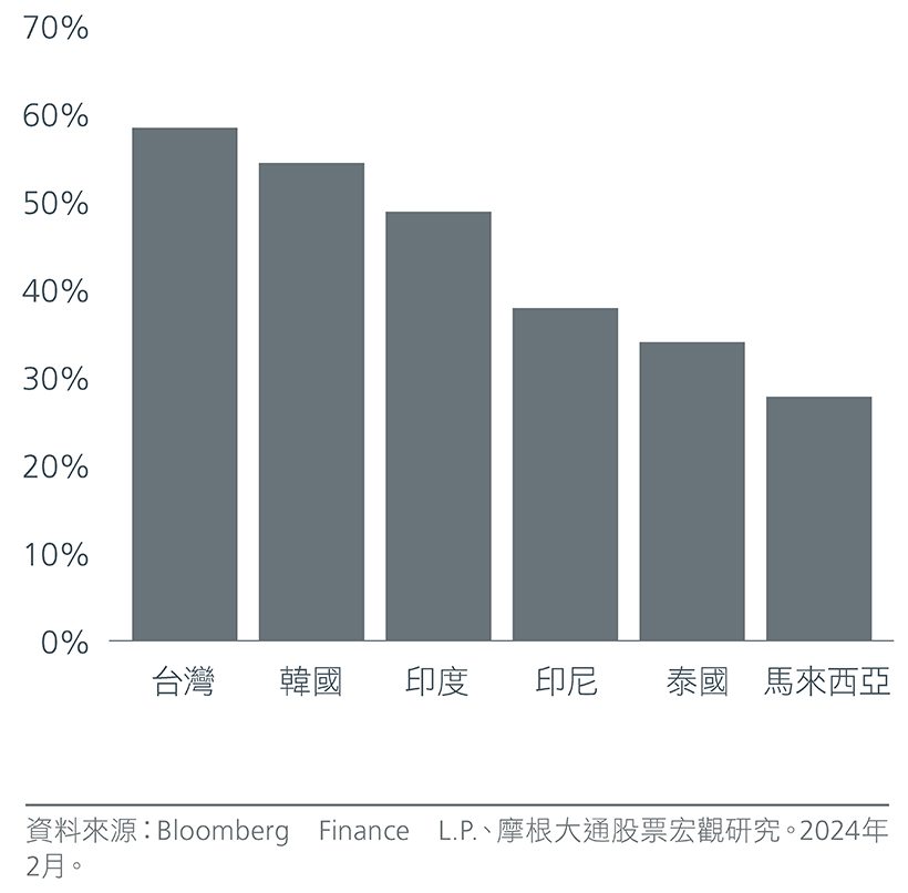 FY23 liquor sales (% yoy)