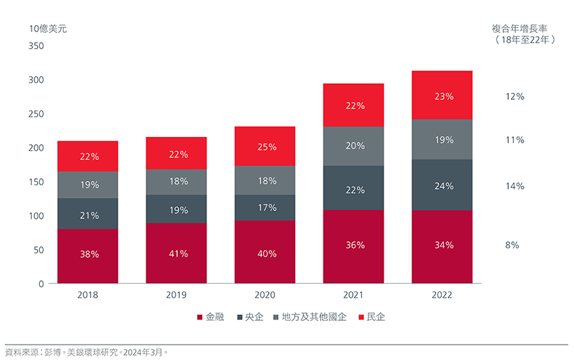 Fig. 8. Aggregate dividend paid by A-share companies (USD bn)