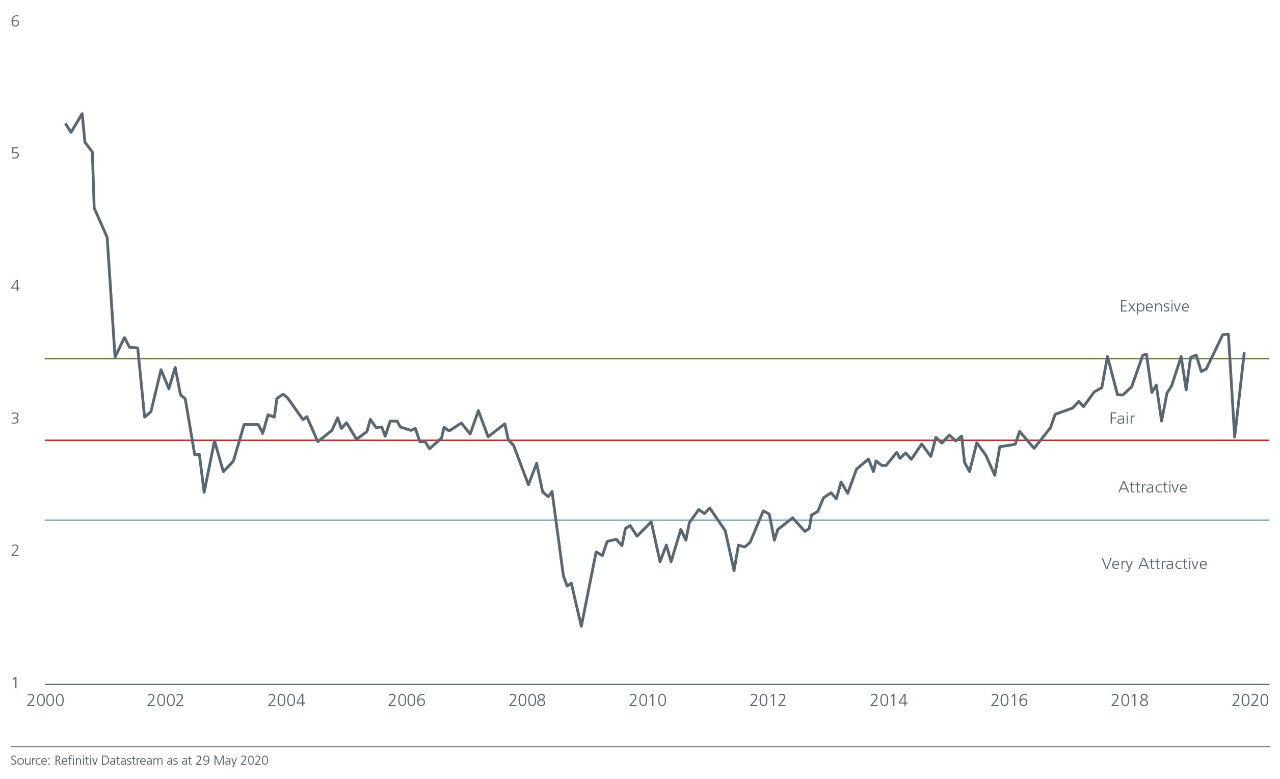 Global perspectives from an Asian lens chart 02