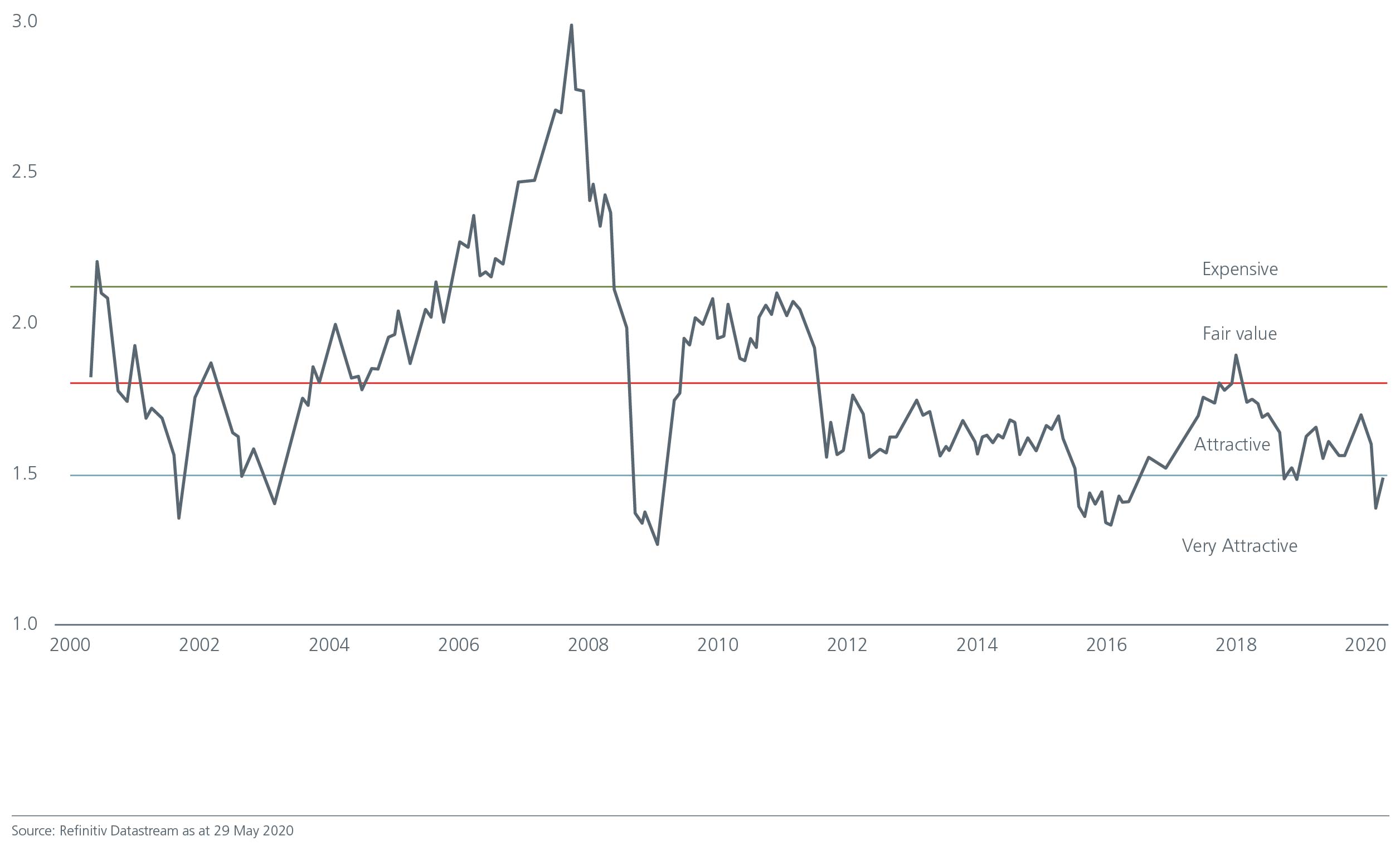 Global perspectives from an Asian lens chart 03