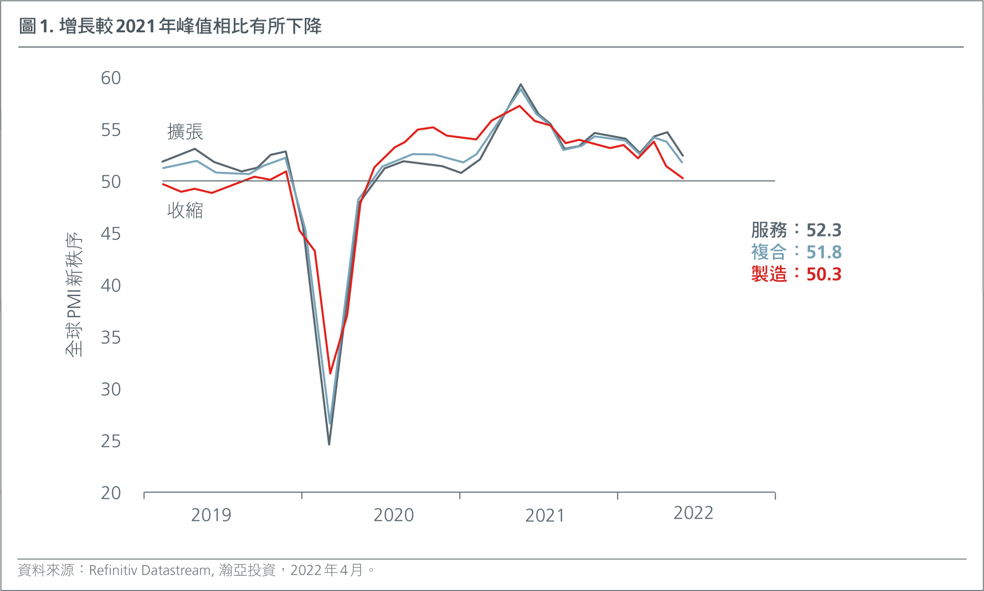 HK-CH-2022-mid-year-outlook-inflation-recession-geopolitics-FIG-1