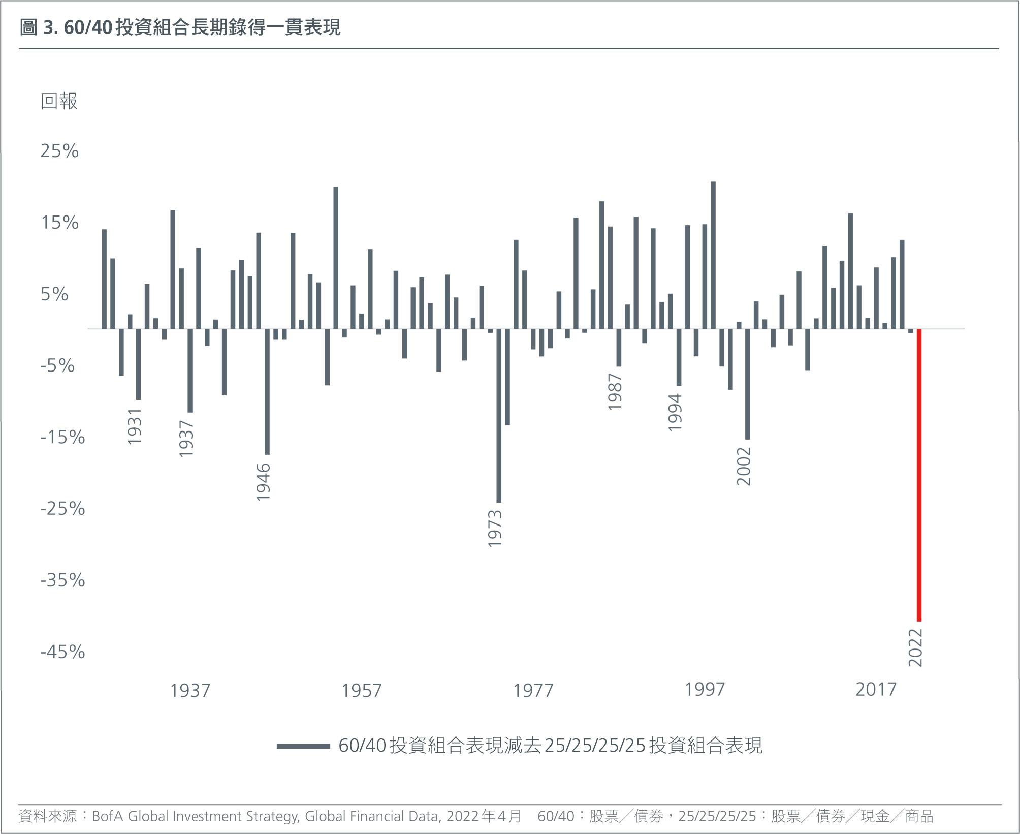 HK-CH-2022-mid-year-outlook-inflation-recession-geopolitics-FIG-1