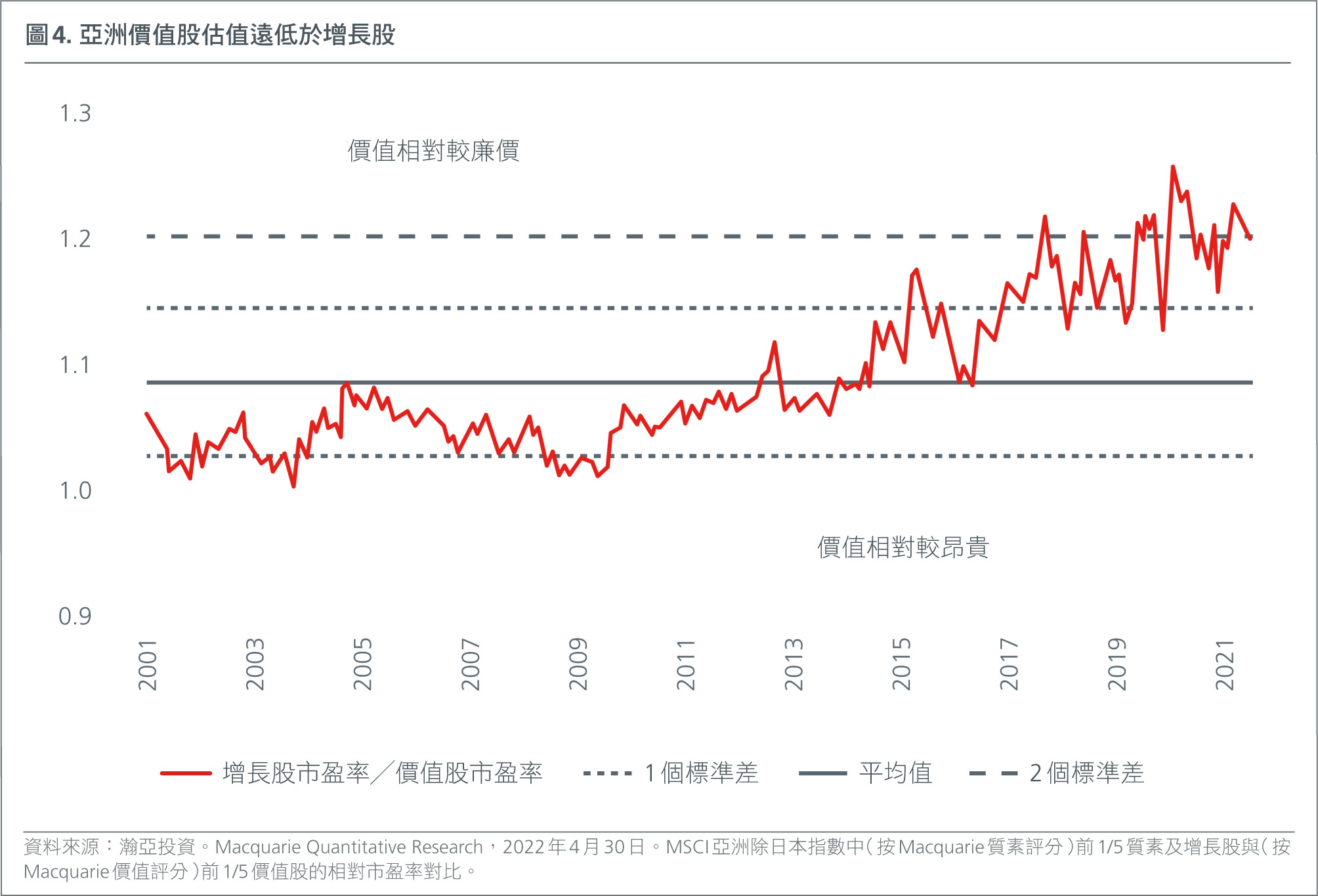 HK-CH-2022-mid-year-outlook-inflation-recession-geopolitics-FIG-1