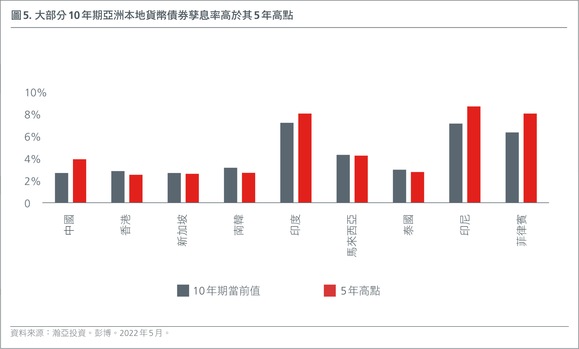 HK-CH-2022-mid-year-outlook-inflation-recession-geopolitics-FIG-1