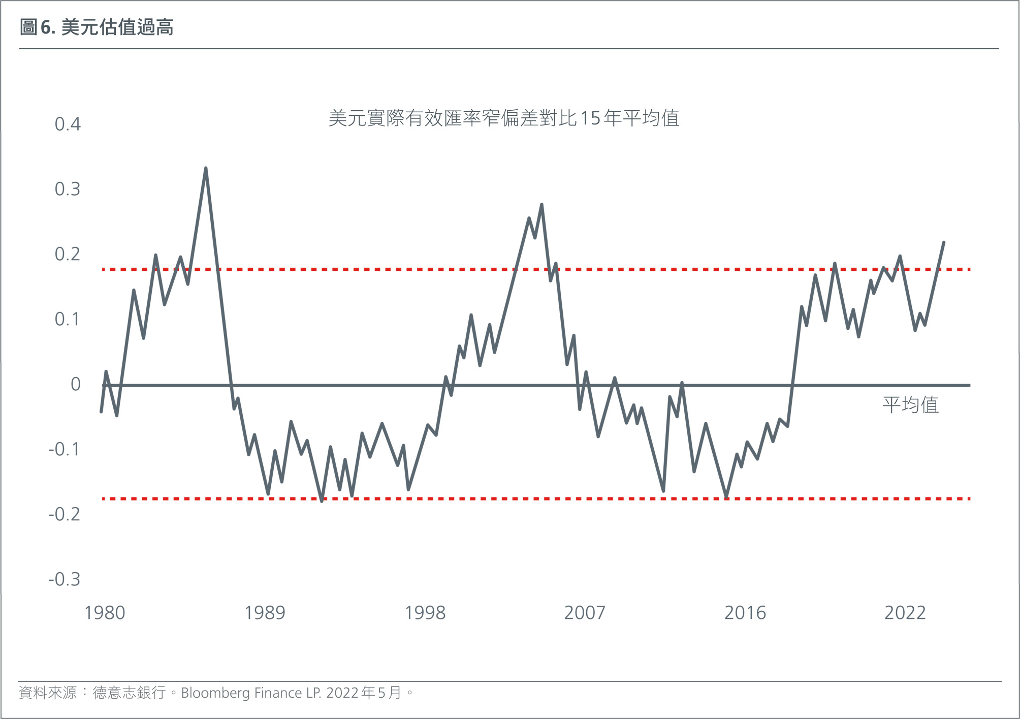 HK-CH-2022-mid-year-outlook-inflation-recession-geopolitics-FIG-1