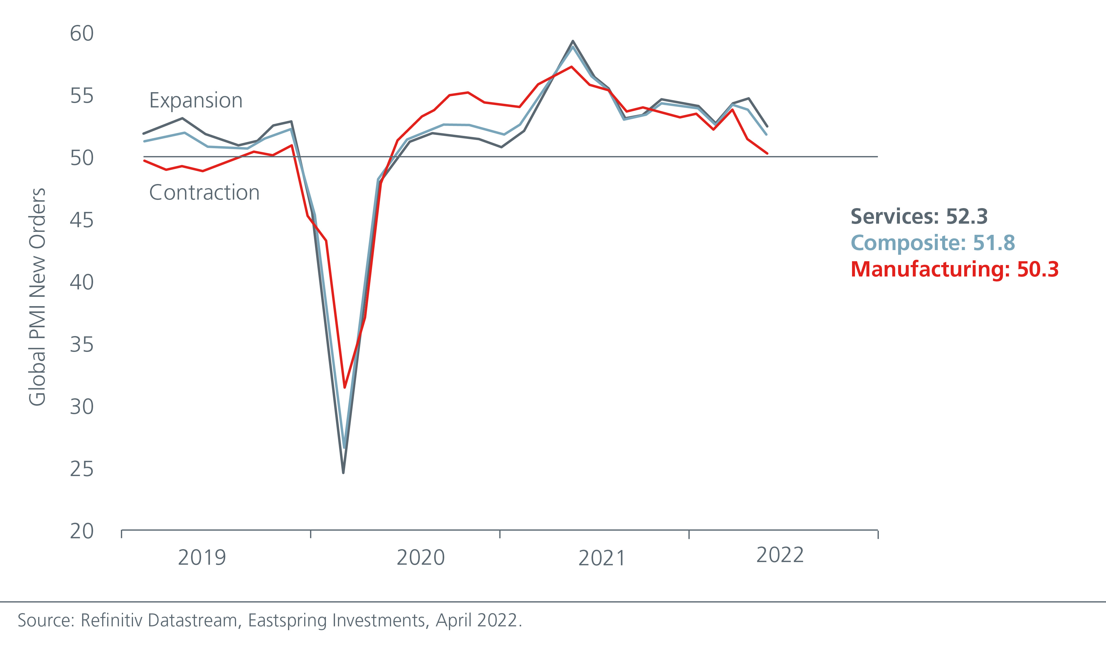 inflation-recession-geopolitics-do-investors-need-a-different-playbook-Fig-01