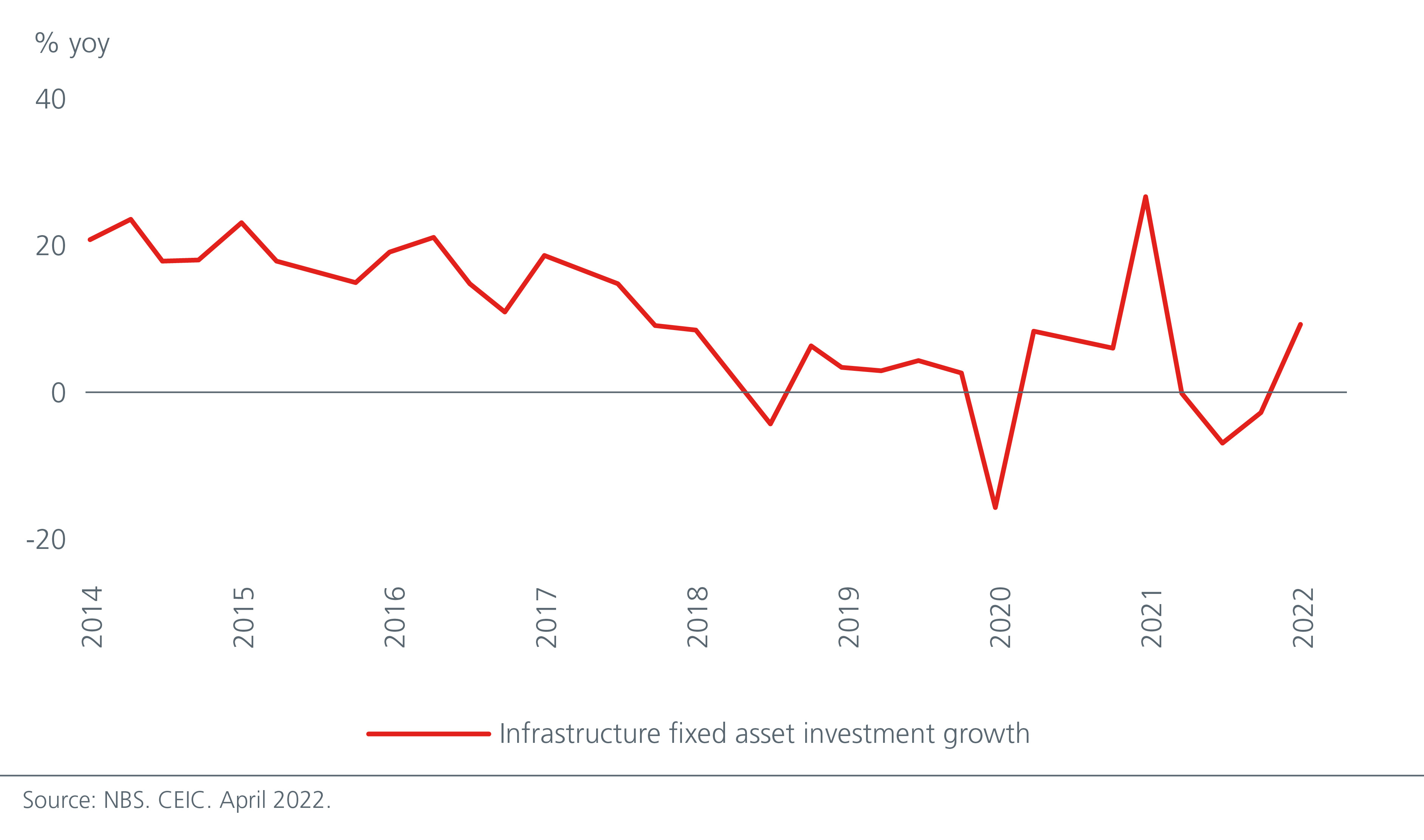 inflation-recession-geopolitics-do-investors-need-a-different-playbook-Fig-01