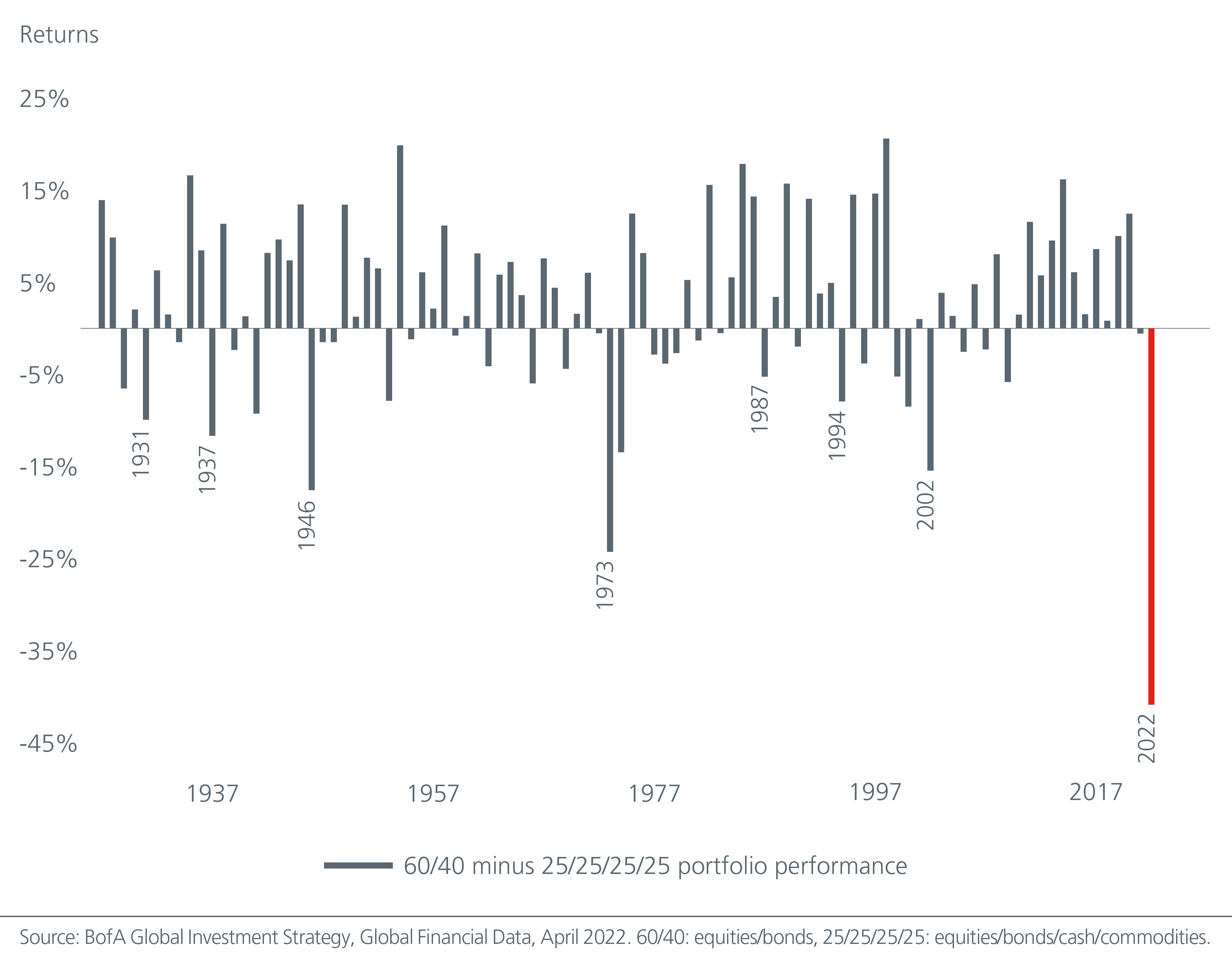 inflation-recession-geopolitics-do-investors-need-a-different-playbook-Fig-01