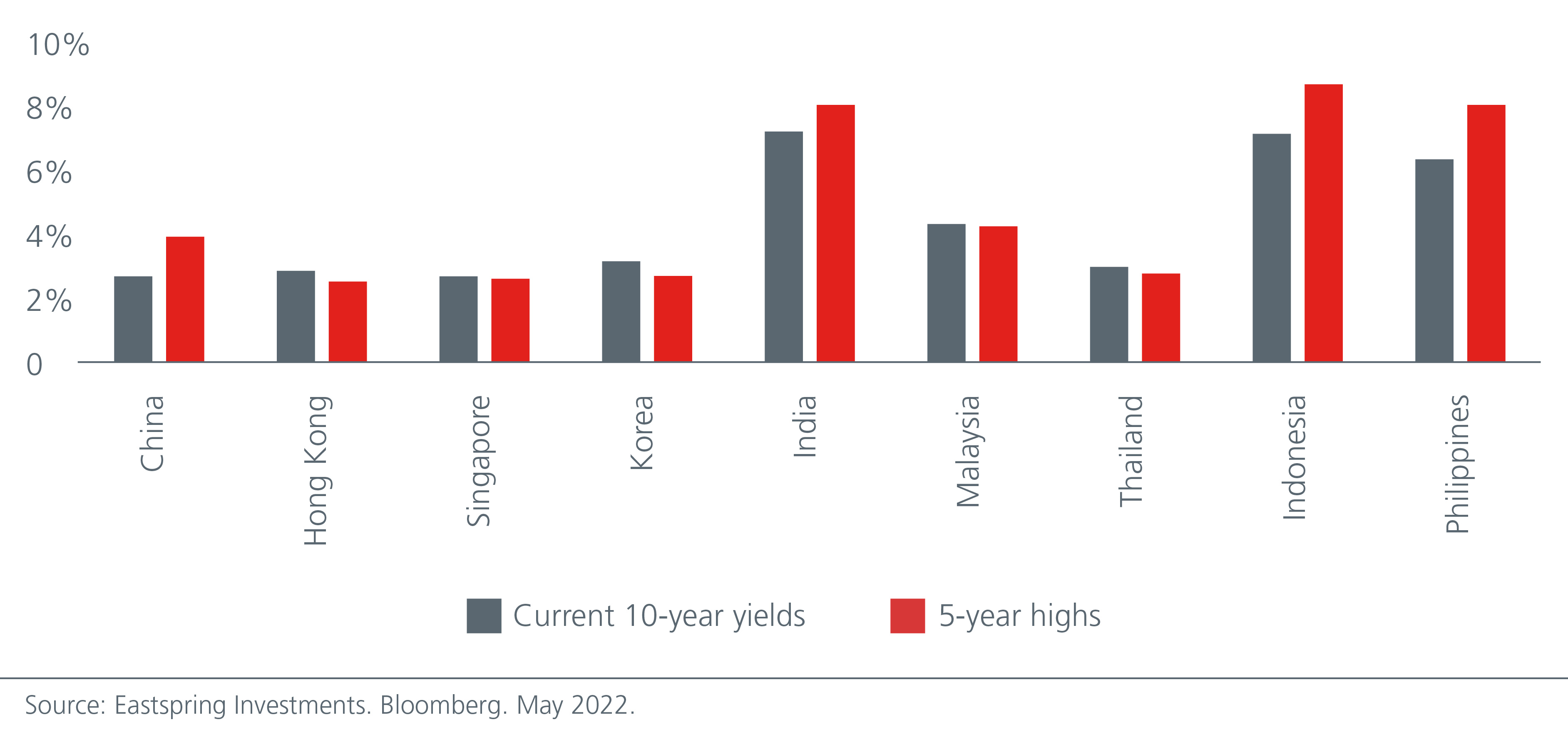 inflation-recession-geopolitics-do-investors-need-a-different-playbook-Fig-01