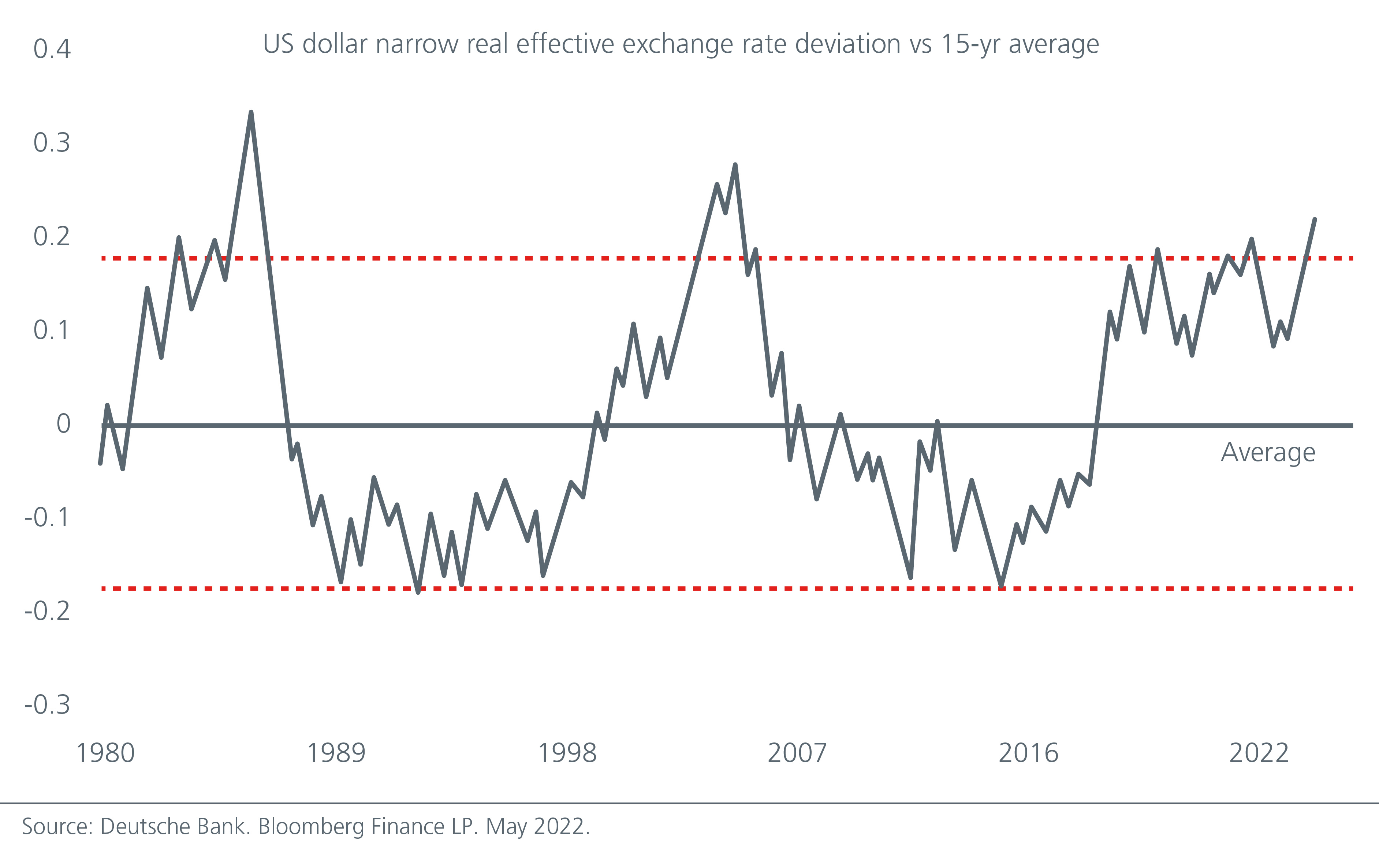 inflation-recession-geopolitics-do-investors-need-a-different-playbook-Fig-01