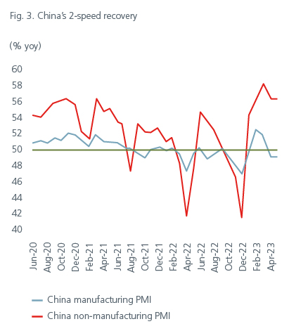 positioning-for-the-end-of-the-rate-hiking-cycle-fig-3-and-4