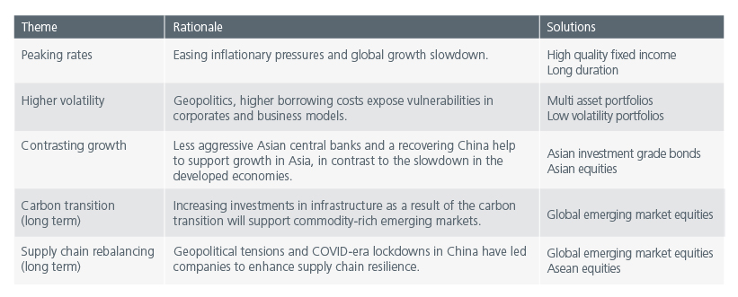 positioning-for-the-end-of-the-rate-hiking-cycle-table-1