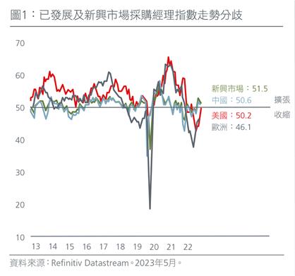 positioning-for-the-end-of-the-rate-hiking-cycle-fig-1