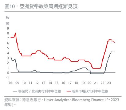 positioning-for-the-end-of-the-rate-hiking-cycle-zh-cht-fig10