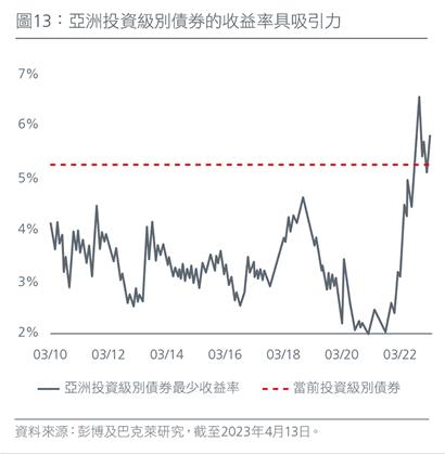 positioning-for-the-end-of-the-rate-hiking-cycle-zh-cht-fig13