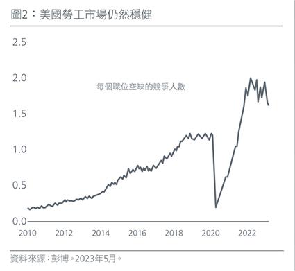 positioning-for-the-end-of-the-rate-hiking-cycle-fig-2