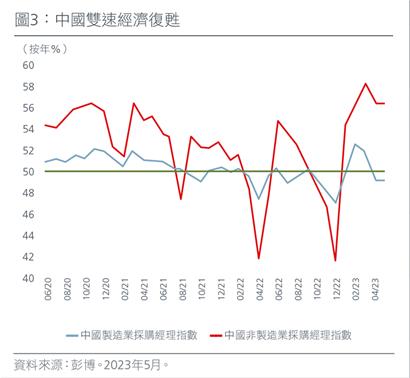 positioning-for-the-end-of-the-rate-hiking-cycle-zh-cht-fig-3-and-4