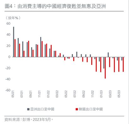 positioning-for-the-end-of-the-rate-hiking-cycle-fig-3-and-4