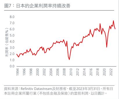 positioning-for-the-end-of-the-rate-hiking-cycle-zh-cht-fig7