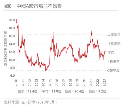 positioning-for-the-end-of-the-rate-hiking-cycle-zh-cht-fig8