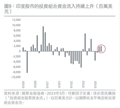 positioning-for-the-end-of-the-rate-hiking-cycle-zh-cht-fig9