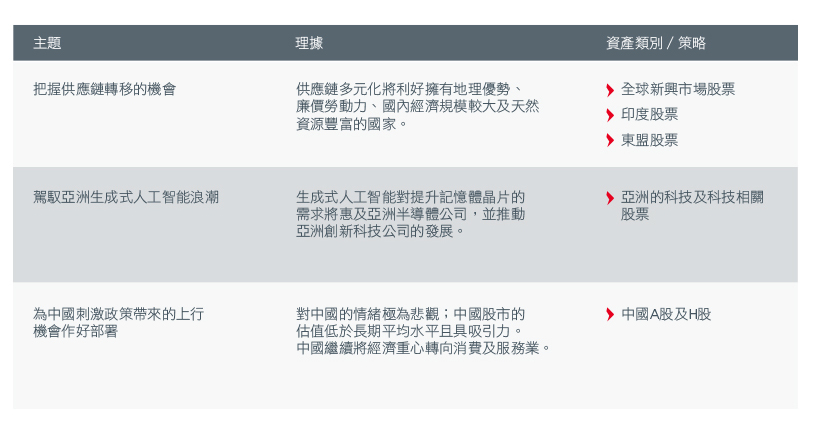 Investment implications