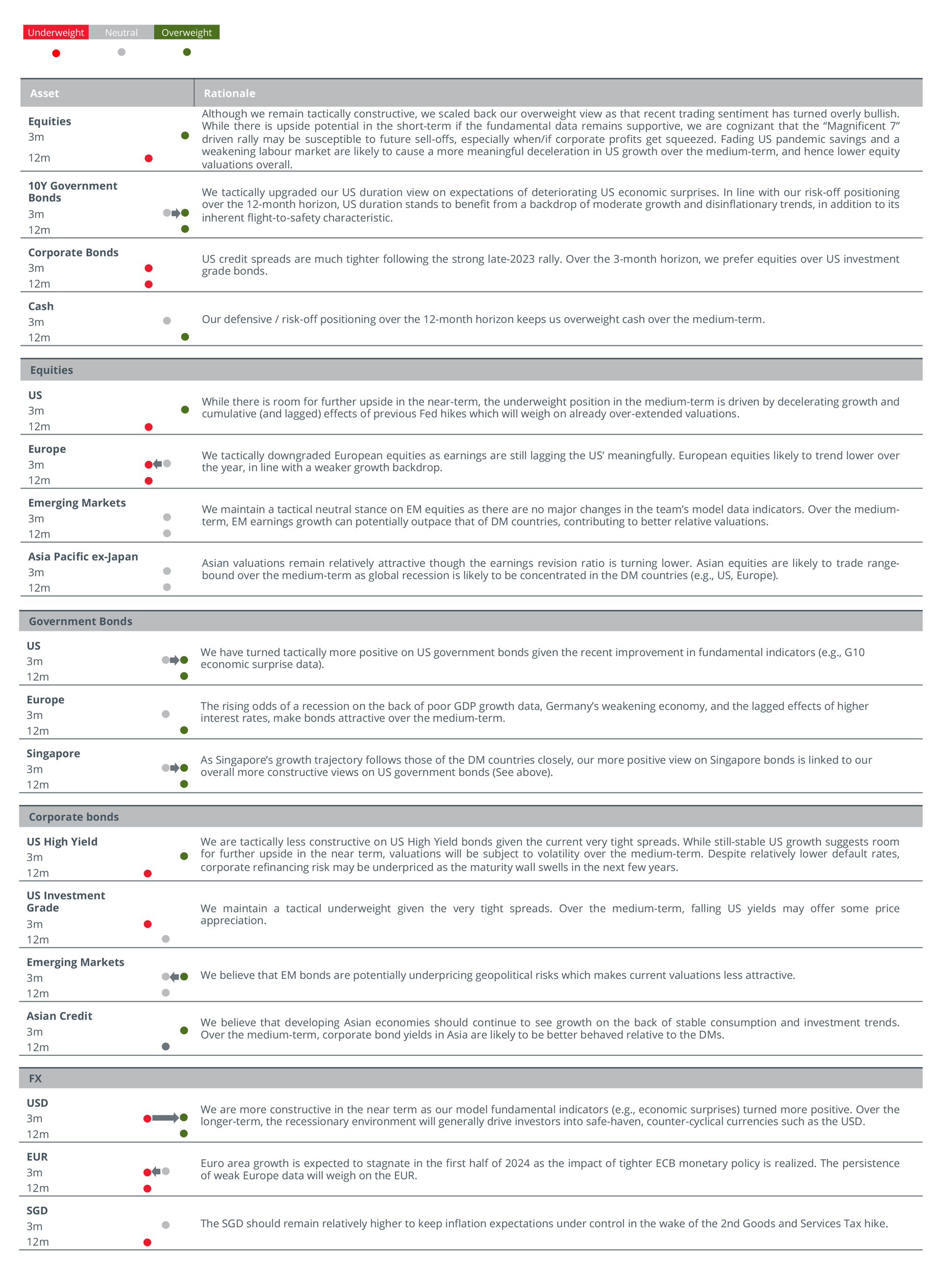 asset class views table 1