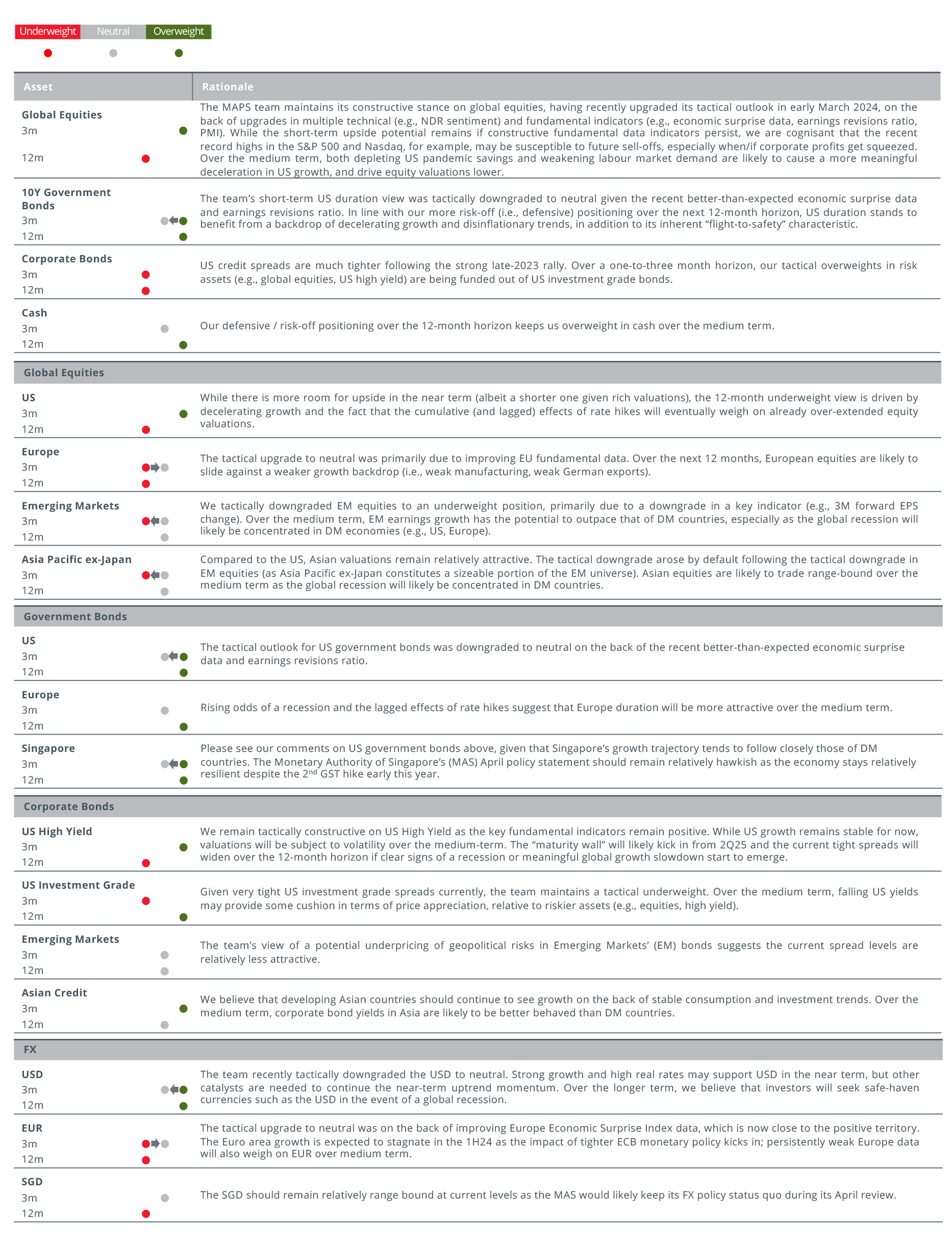 asset class views table 1