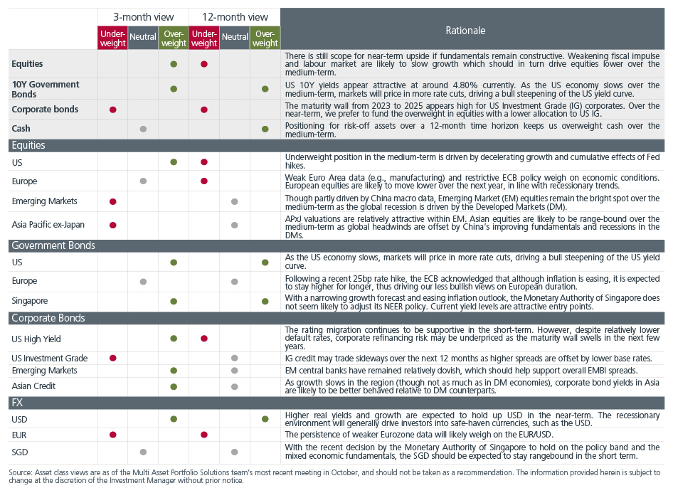 Asset Allocation Table 01