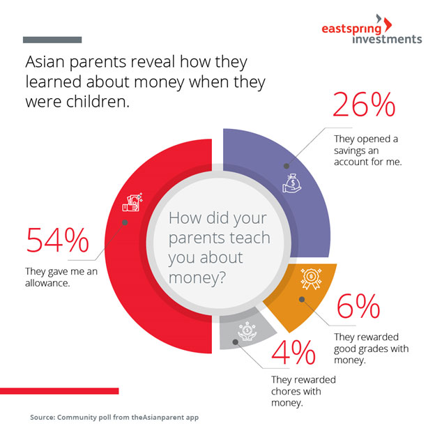 money-lessons-from-our-parents-1