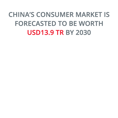 Chinas-Consumer-Market-1