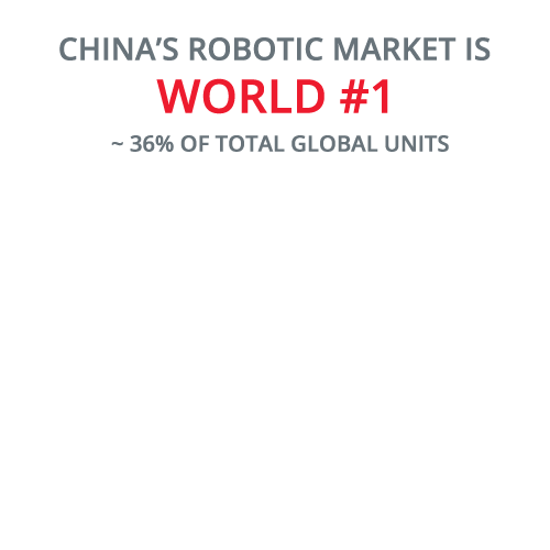 Chinas-robotic-market1