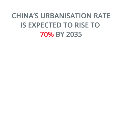 Chinas-urbanisation-rate1