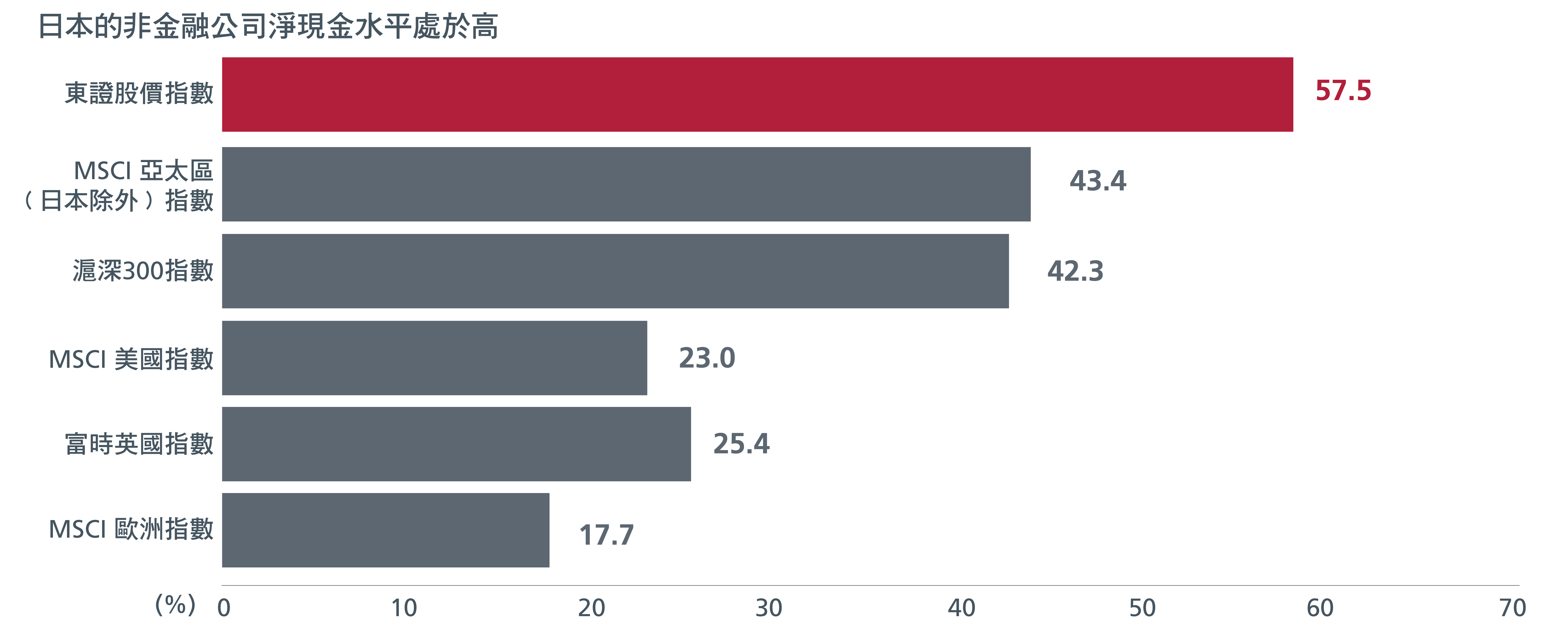 More Japanese companies are cash rich